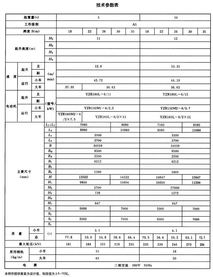 mg型雙主梁通用門式起重機(jī)